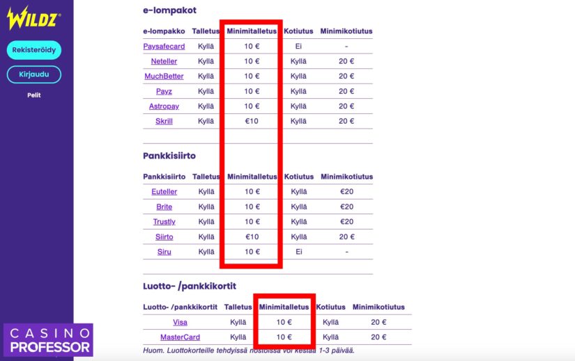 maksutapojen minimitalletusrajat Wildz casinolla