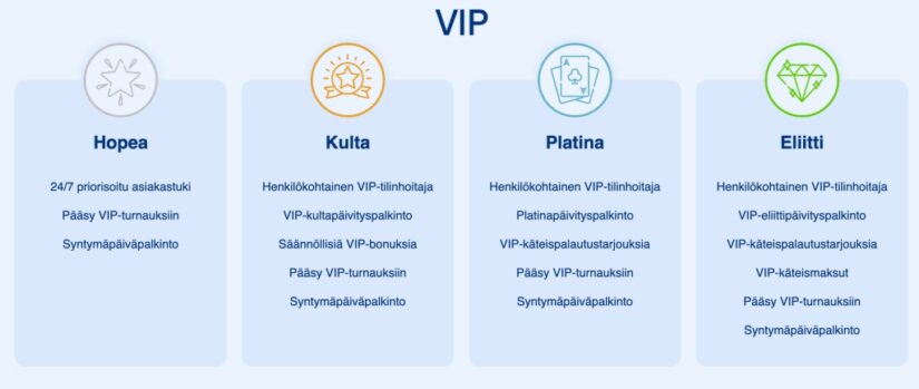 Simppeli Kasino vip ohjelman tasot