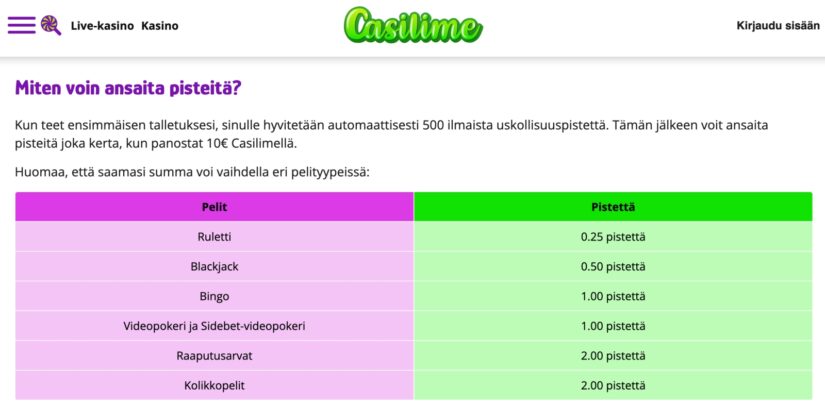 Casilime uskollisuusohjelma