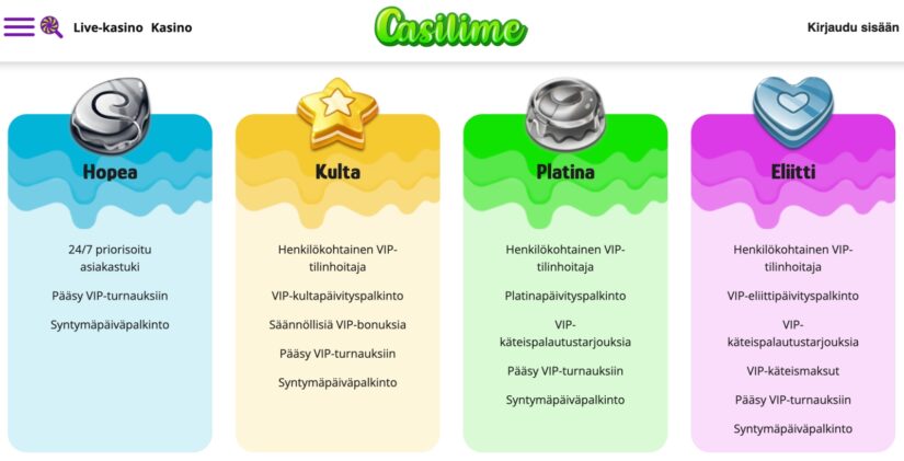 Casilime VIP ohjelma