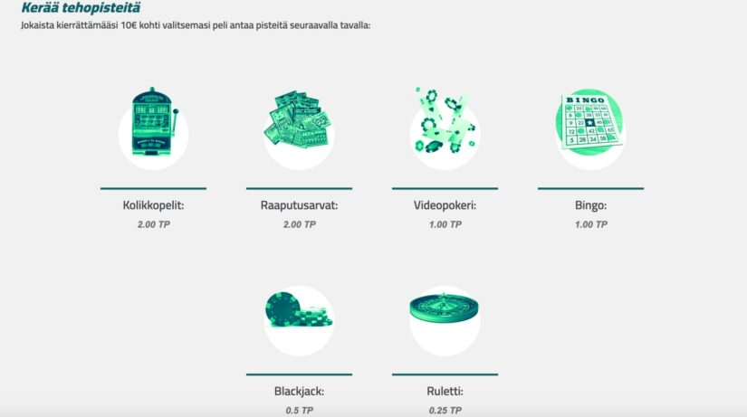 Pisteiden kertyminen Teho Kasino uskollisuusohjelmassa