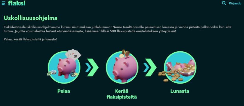 Flaksi kasinon uskollisuusohjelma