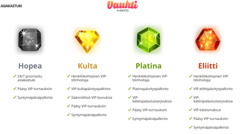 Vauhti Kasino vip ohjelman palkinnot