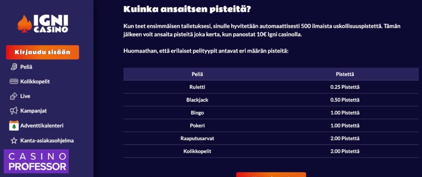 Igni Casinon uskollisuusohjelman pistejärjestelmä