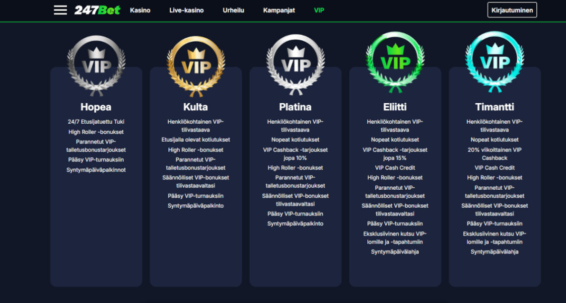247bet vip ohjelma