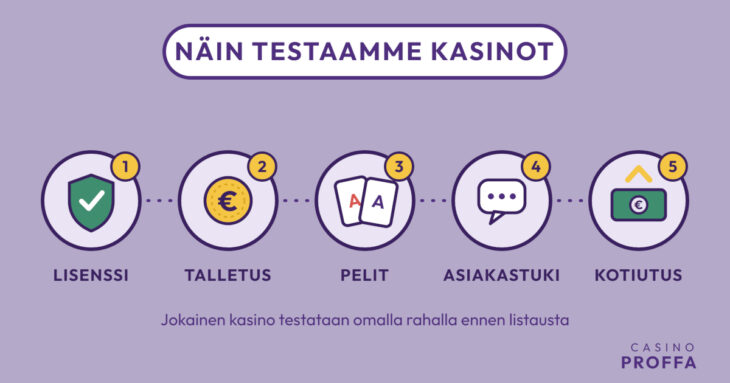 parhaat nettikasino testaus
