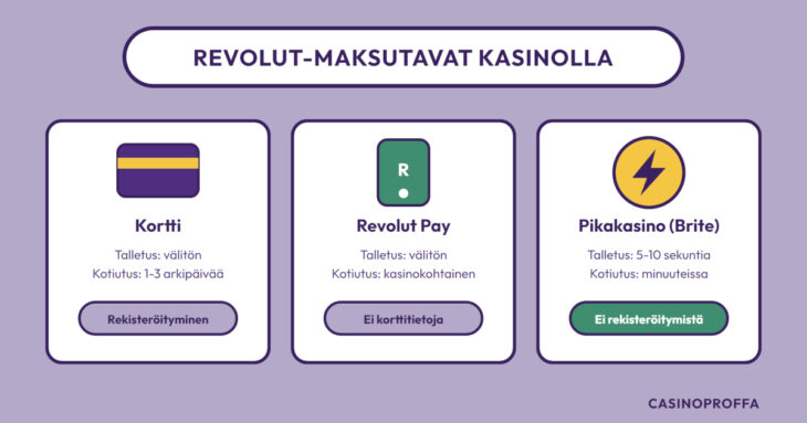 revolut talletus kotiutus